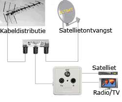 systeem